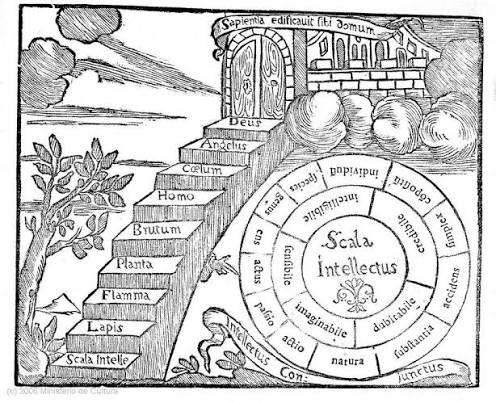 Great Chain of Being. Macbeth Context. GCSE English.